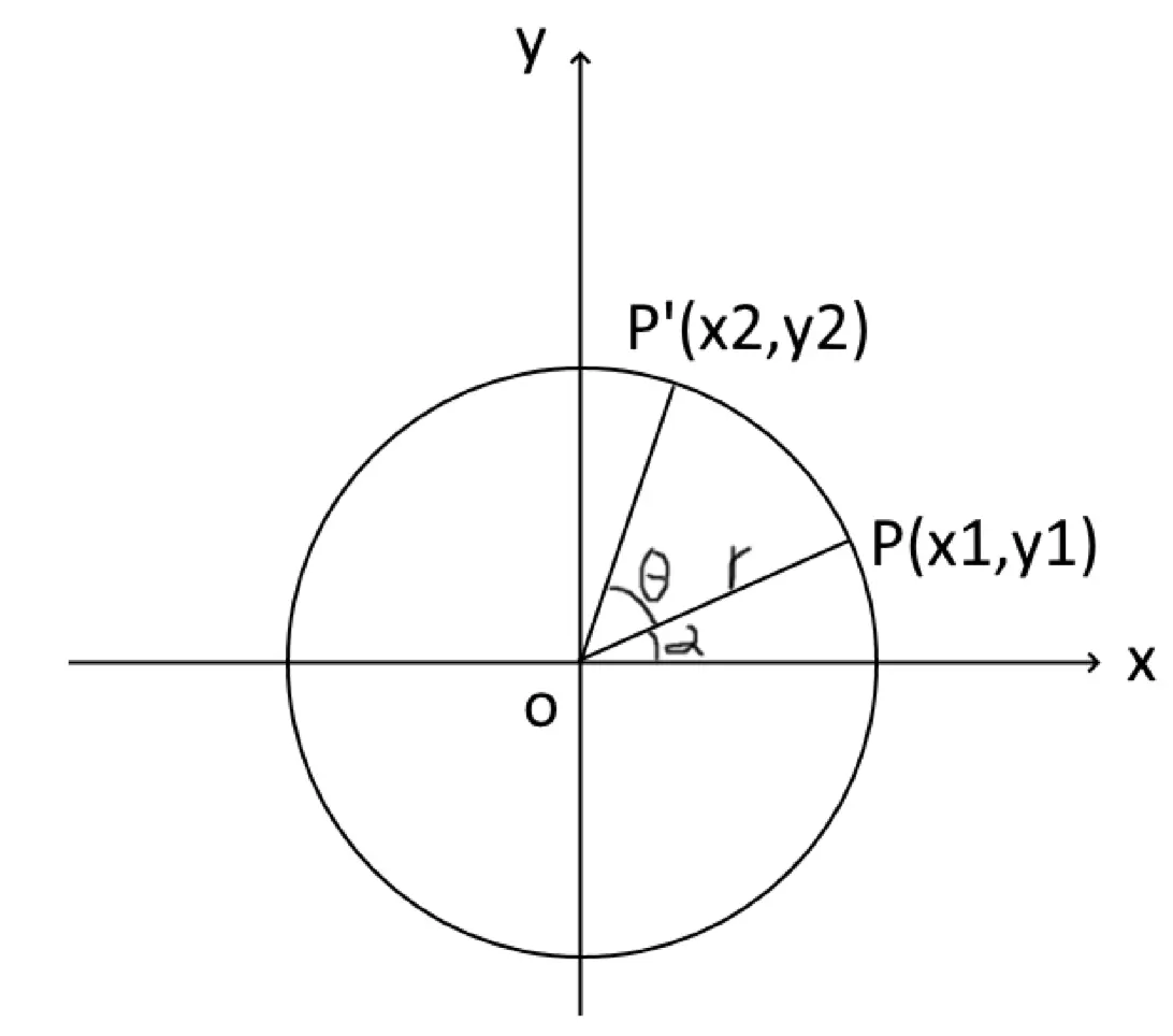 r哖(y?.(ry和ra的区别)